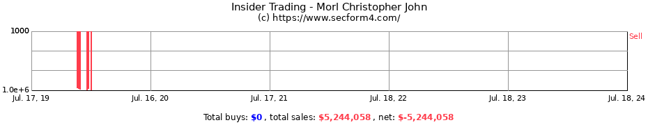 Insider Trading Transactions for Morl Christopher John