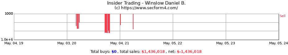 Insider Trading Transactions for Winslow Daniel B.