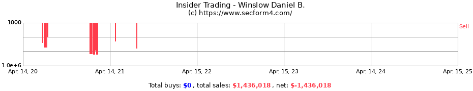 Insider Trading Transactions for Winslow Daniel B.