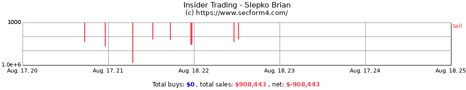 Insider Trading Transactions for Slepko Brian