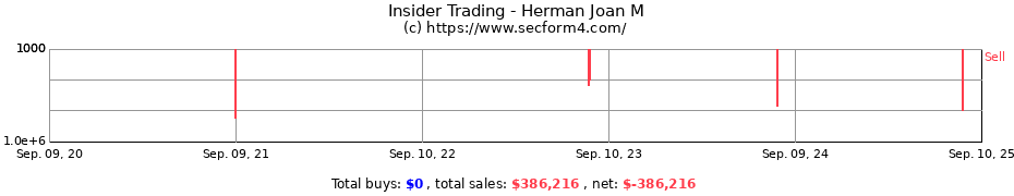 Insider Trading Transactions for Herman Joan M