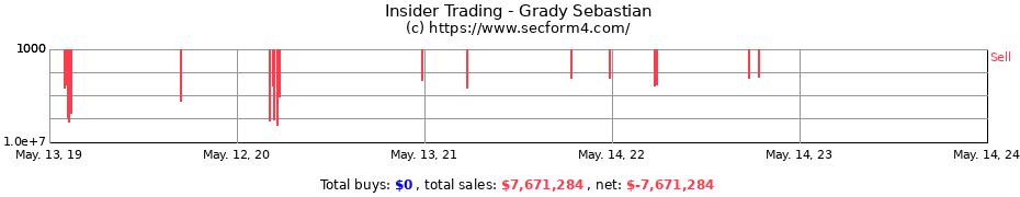 Insider Trading Transactions for Grady Sebastian