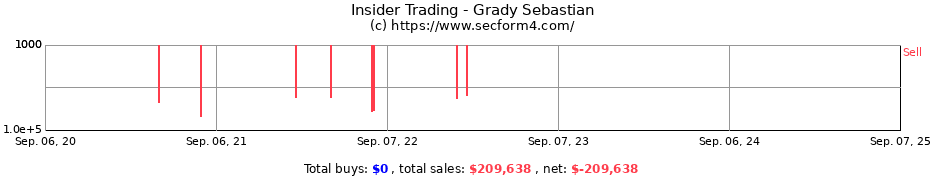 Insider Trading Transactions for Grady Sebastian