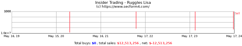 Insider Trading Transactions for Ruggles Lisa