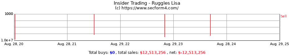 Insider Trading Transactions for Ruggles Lisa