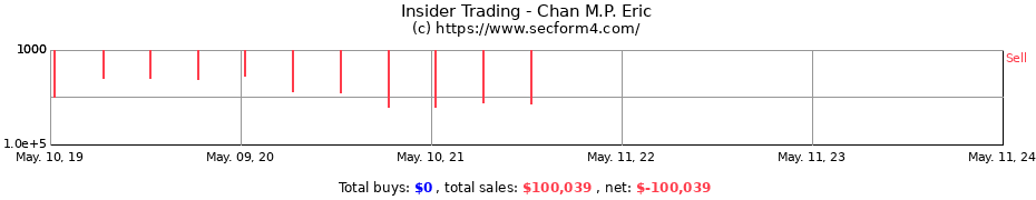 Insider Trading Transactions for Chan M.P. Eric