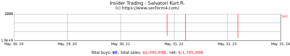 Insider Trading Transactions for Salvatori Kurt R.