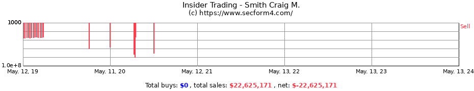 Insider Trading Transactions for Smith Craig M.