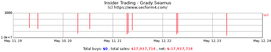 Insider Trading Transactions for Grady Seamus