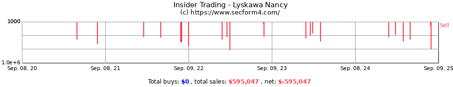 Insider Trading Transactions for Lyskawa Nancy