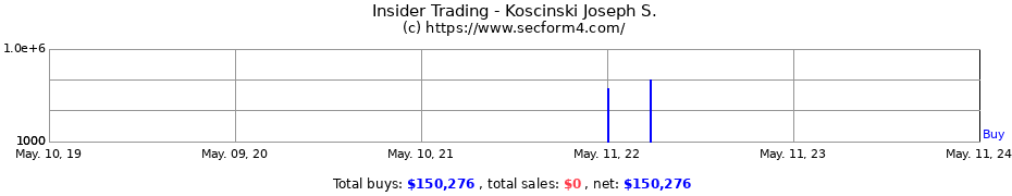 Insider Trading Transactions for Koscinski Joseph S.