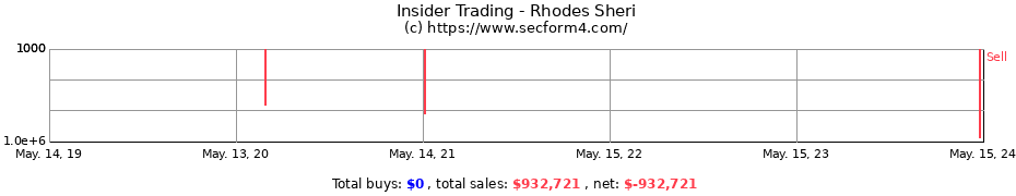 Insider Trading Transactions for Rhodes Sheri