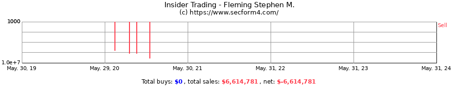 Insider Trading Transactions for Fleming Stephen M.