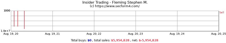 Insider Trading Transactions for Fleming Stephen M.