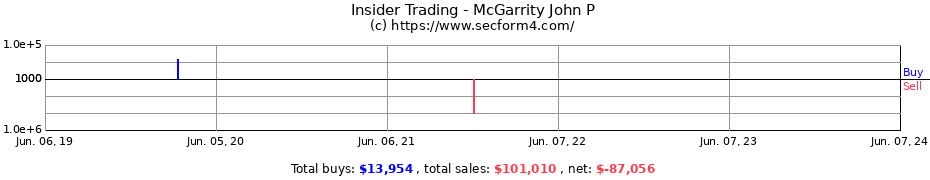 Insider Trading Transactions for McGarrity John P