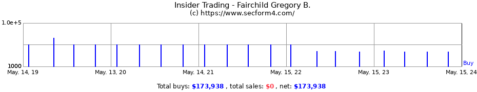 Insider Trading Transactions for Fairchild Gregory B.