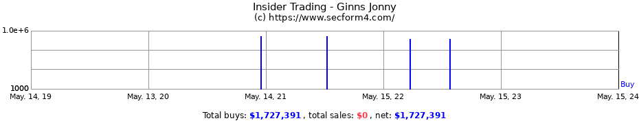 Insider Trading Transactions for Ginns Jonny