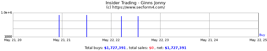 Insider Trading Transactions for Ginns Jonny