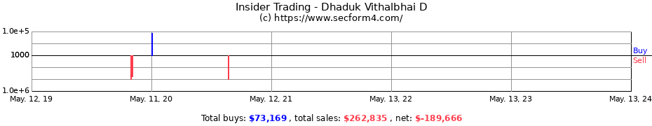 Insider Trading Transactions for Dhaduk Vithalbhai D