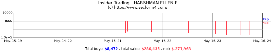 Insider Trading Transactions for HARSHMAN ELLEN F