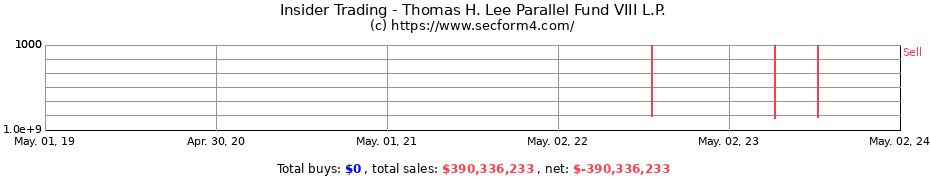 Insider Trading Transactions for Thomas H. Lee Parallel Fund VIII L.P.
