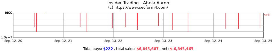 Insider Trading Transactions for Ahola Aaron