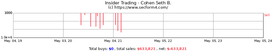 Insider Trading Transactions for Cohen Seth B.