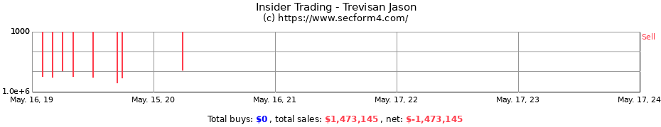 Insider Trading Transactions for Trevisan Jason