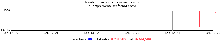 Insider Trading Transactions for Trevisan Jason