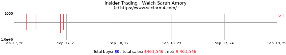 Insider Trading Transactions for Welch Sarah Amory