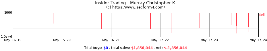 Insider Trading Transactions for Murray Christopher K.