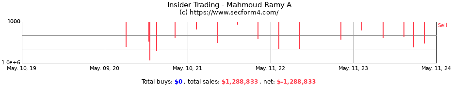 Insider Trading Transactions for Mahmoud Ramy A