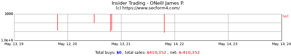 Insider Trading Transactions for ONeill James P.