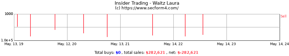 Insider Trading Transactions for Waitz Laura