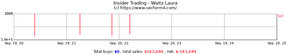 Insider Trading Transactions for Waitz Laura