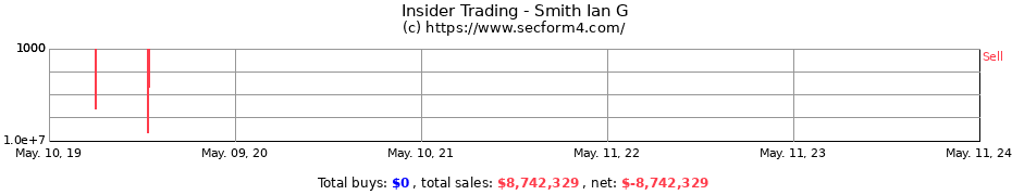 Insider Trading Transactions for Smith Ian G