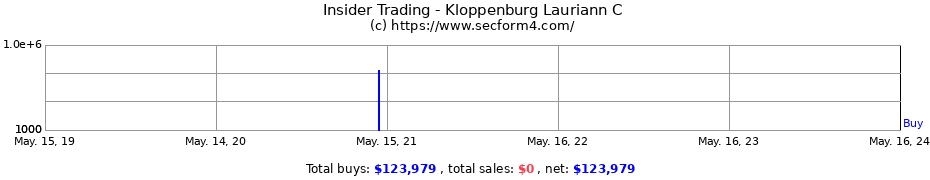 Insider Trading Transactions for Kloppenburg Lauriann C