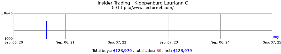 Insider Trading Transactions for Kloppenburg Lauriann C