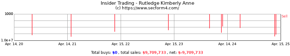 Insider Trading Transactions for Rutledge Kimberly Anne