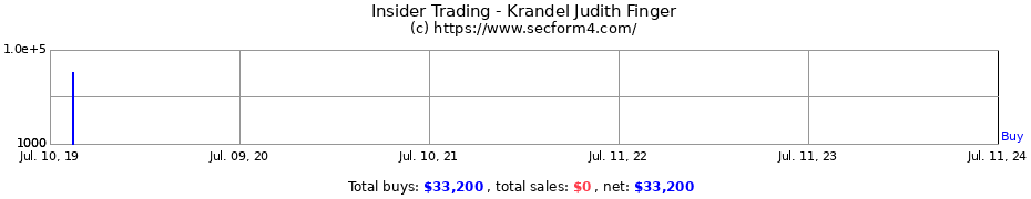 Insider Trading Transactions for Krandel Judith Finger