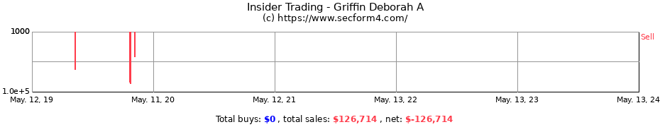 Insider Trading Transactions for Griffin Deborah A