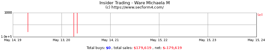 Insider Trading Transactions for Ware Michaela M