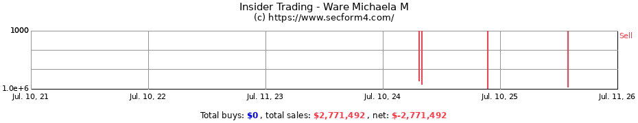 Insider Trading Transactions for Ware Michaela M