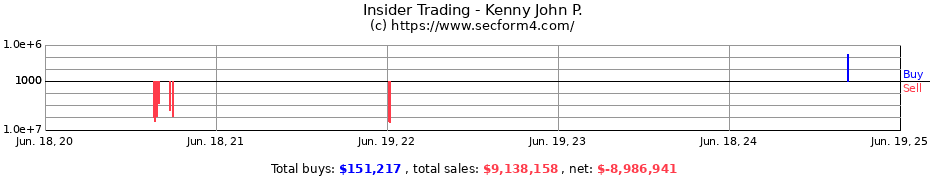 Insider Trading Transactions for Kenny John P.