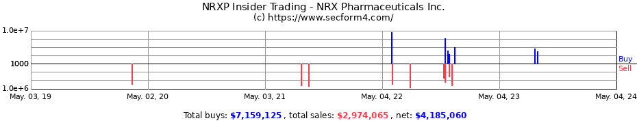 Insider Trading Transactions for NRx Pharmaceuticals, Inc.