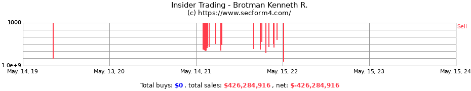 Insider Trading Transactions for Brotman Kenneth R.
