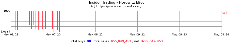 Insider Trading Transactions for Horowitz Eliot