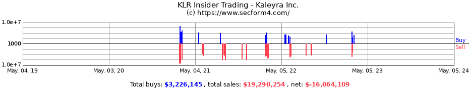 Insider Trading Transactions for Kaleyra, Inc.