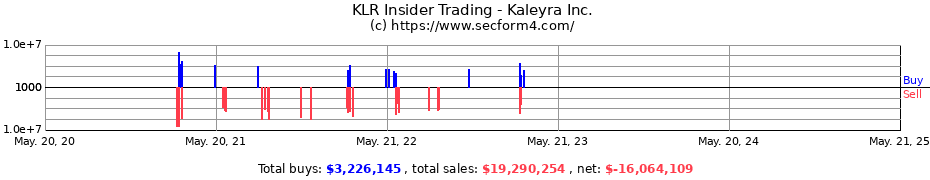 Insider Trading Transactions for Kaleyra Inc.