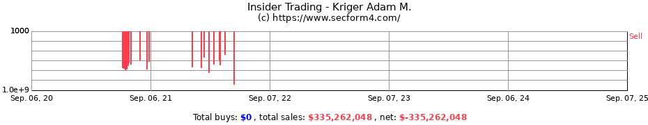 Insider Trading Transactions for Kriger Adam M.